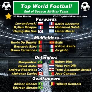 Top World Football all-star team summer 2022
