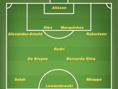 Top World Football all-star team starting 11