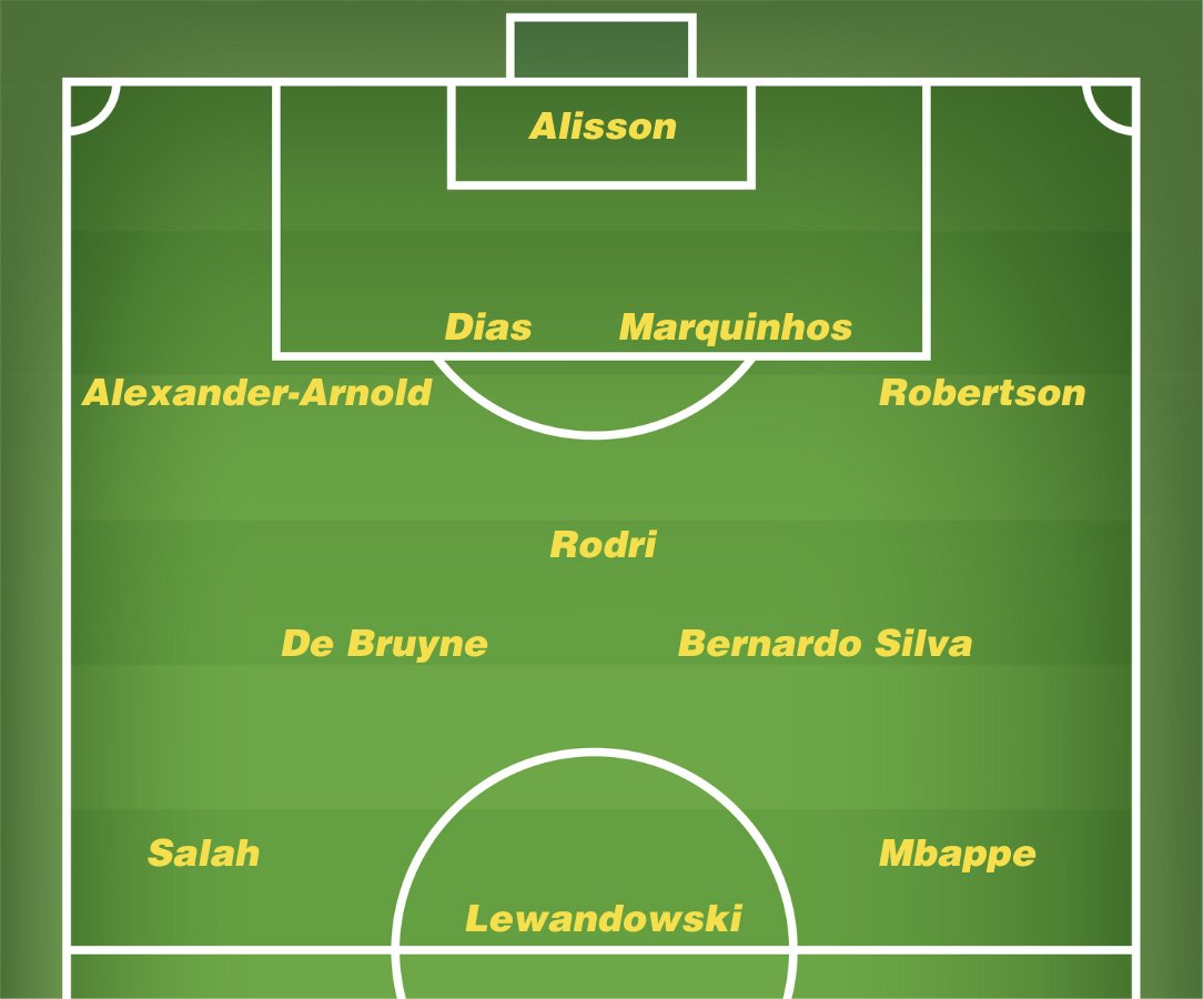 Top World Football all-star team starting 11